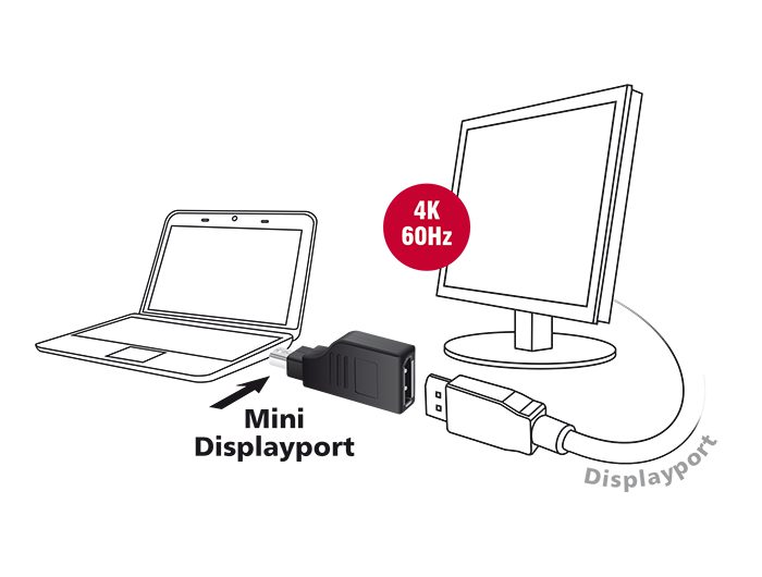DELOCK Αντάπτορας mini Displayport(M) σε Displayport(F), 4K, 90° Turned 2 4K