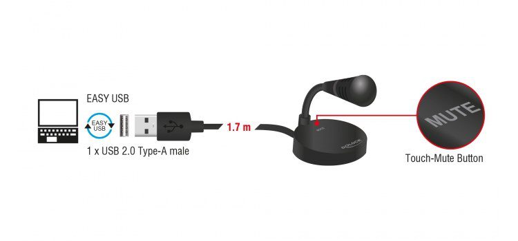 DELOCK USB μικρόφωνο 65868 με βάση και mute button 2 DELOCK USB μικρόφωνο 65868 με βάση και mute button - Image 2