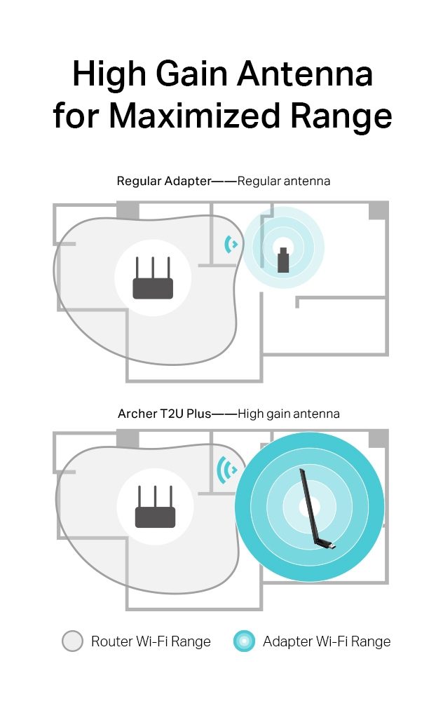 TP-LINK Wireless USB Adapter Archer T2U Plus, 5dBi, Dual Band, Ver. 1.0 3 Dual Band
