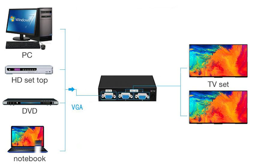 POWERTECH VGA splitter CAB-G031, 1 σε 2 συσκευές, 1920x1440px, 200MHz 3 1920x1440px