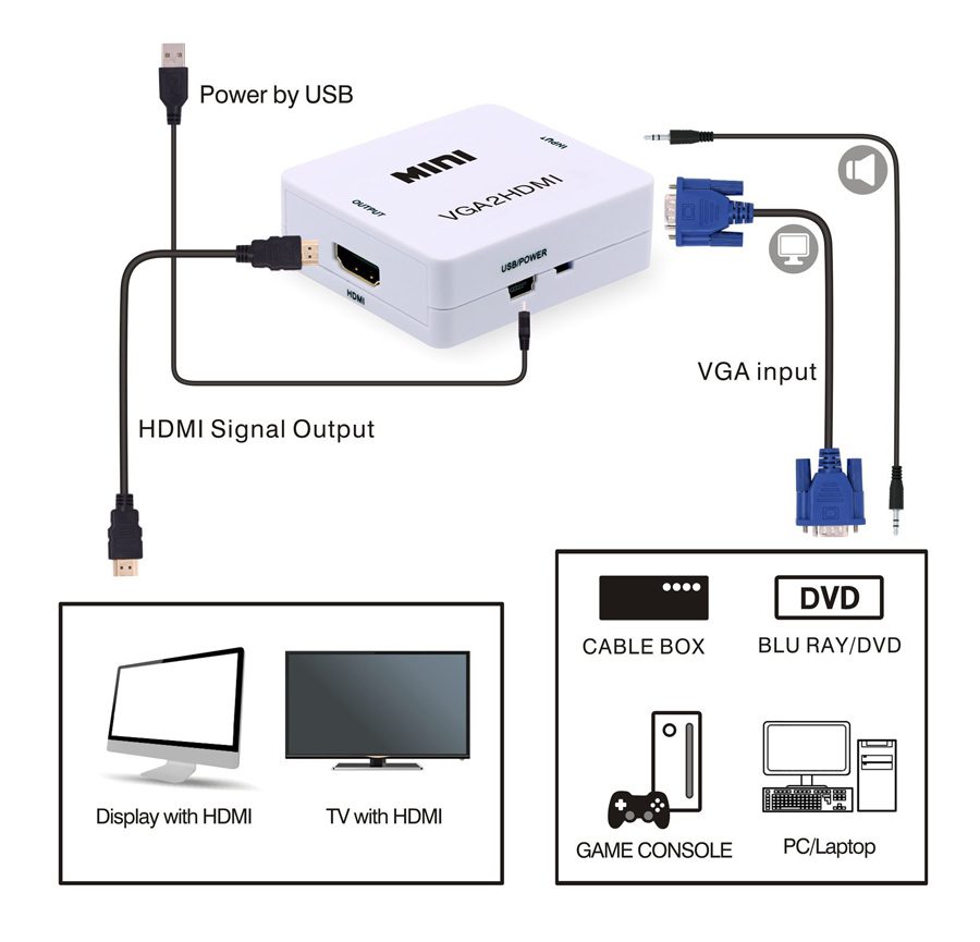 POWERTECH Video Converter VGA & 3.5mm Audio σε HDMI CAB-H107, Full HD 3 POWERTECH Video Converter VGA & 3.5mm Audio σε HDMI CAB-H107, Full HD - Image 3