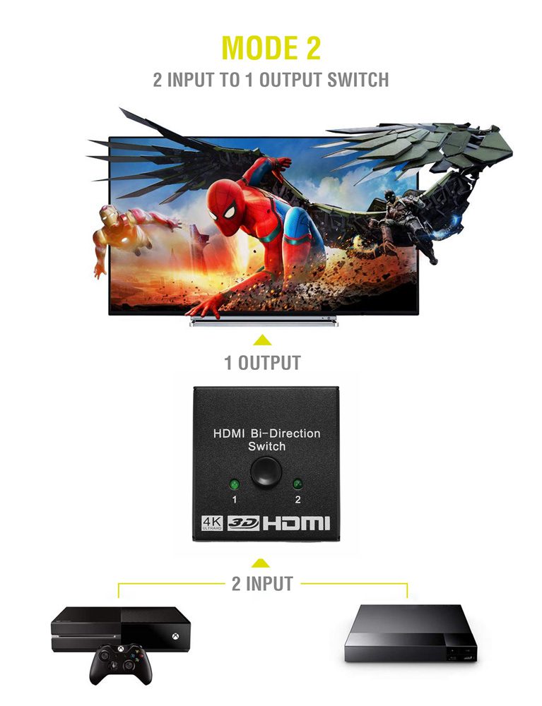POWERTECH HDMI Bi-Direction switch 2 σε 1, 4K x 2K & 3D, μαύρο 3 μαύρο
