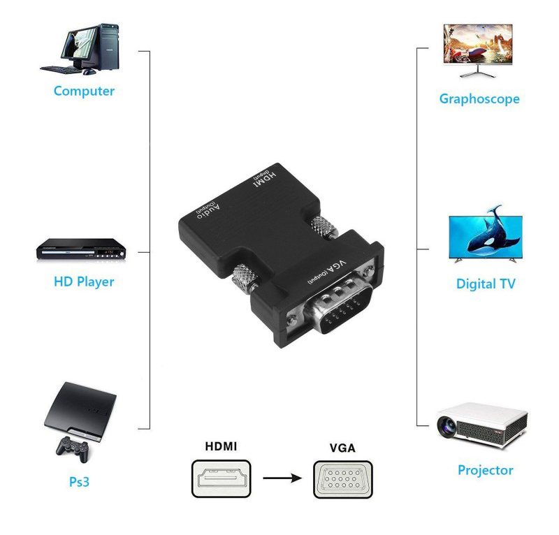 POWERTECH converter HDMI (F) σε VGA (M) CAB-H120 με audio, μαύρο 4 POWERTECH converter HDMI (F) σε VGA (M) CAB-H120 με audio, μαύρο - Image 4