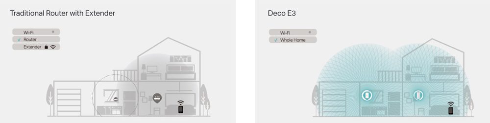 TP-LINK Home Mesh Wi-Fi System DECO E3, AC1200, Ver. 1.0 5 TP-LINK Home Mesh Wi-Fi System DECO E3, AC1200, Ver. 1.0 - Image 5