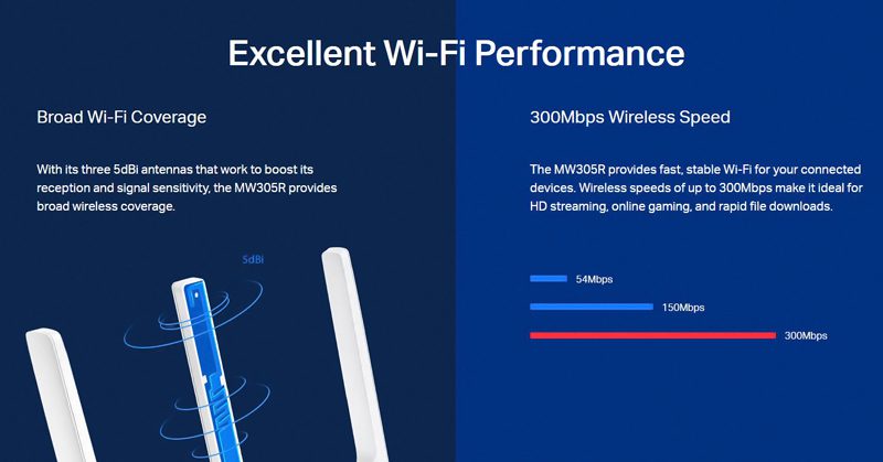 MERCUSYS Wireless N Router MW305R, 300Mbps, 4x 10/100Mbps, Ver. 2 6 MERCUSYS Wireless N Router MW305R, 300Mbps, 4x 10/100Mbps, Ver. 2 - Image 6