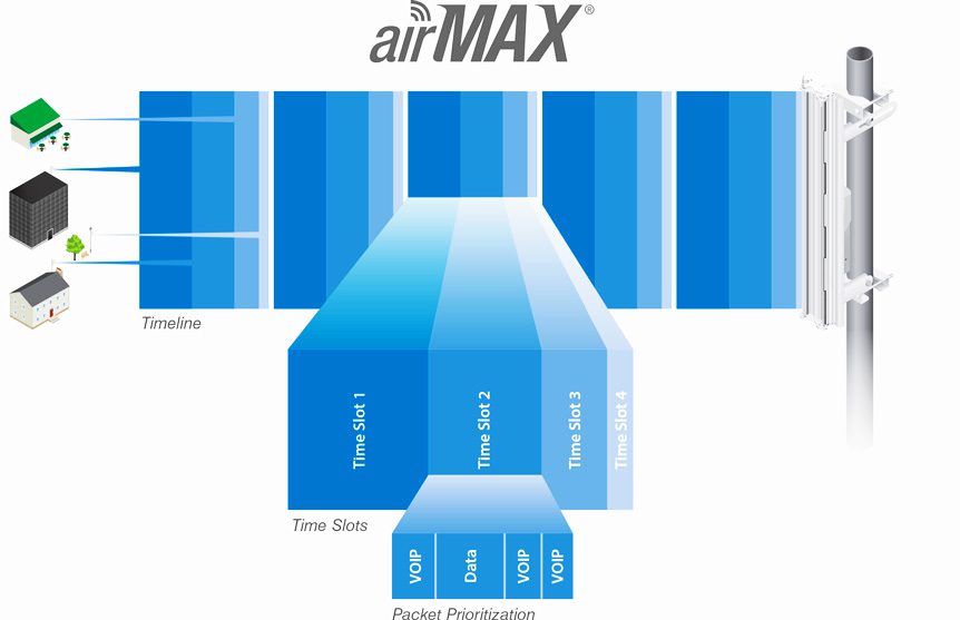 UBIQUITI NBE-M2-13 NanoBeam M2 High-Performance airMAX Bridge 5 UBIQUITI NBE-M2-13 NanoBeam M2 High-Performance airMAX Bridge - Image 5