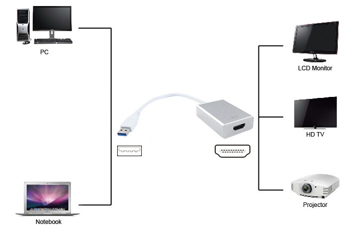 POWERTECH converter USB 3.0 σε HDMI PTH-022 με Audio, ασημί 2 ασημί
