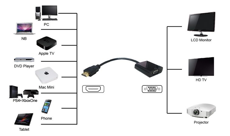 POWERTECH converter HDMI σε VGA (F) PTH-023, 1920x1200p, μαύρο 2 1920x1200p