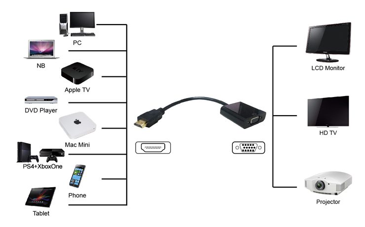 POWERTECH converter HDMI σε VGA PTH-024, 1920x1200p, λευκό 2 1920x1200p