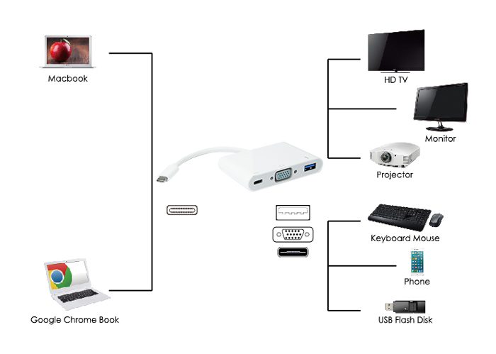 POWERTECH converter Type-C σε VGA + Type-C + USB 3.0 PTH-035, λευκό 2 λευκό