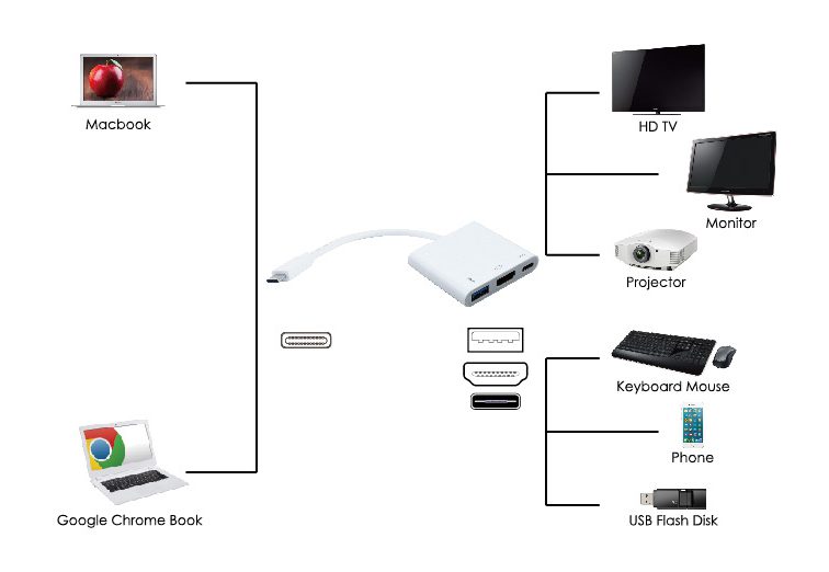 POWERTECH converter Type-C σε HDMI + Type-C + USB 3.0 PTH-042, 4K, λευκό 2 4K