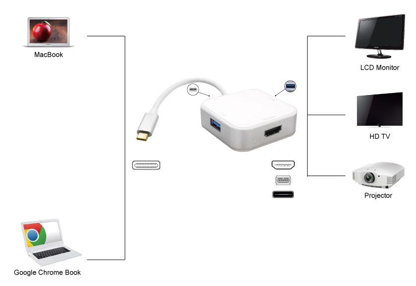 POWERTECH converter Type-C σε HDMI + Type-C + USB 3.0 PTH-042, 4K, ασημί 2 4K