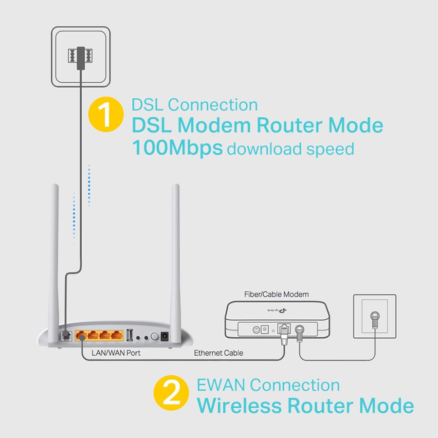 TP-LINK Wireless N Modem Router TD-W9970, 300Mbps, VDSL/ADSL, Ver. 3.0 4 Ver. 3.0