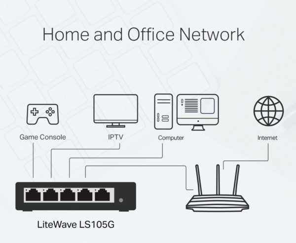 TP-LINK Desktop Switch LS105G, 5-port 10/100/1000Mbps, Ver. 1.0 - Image 4